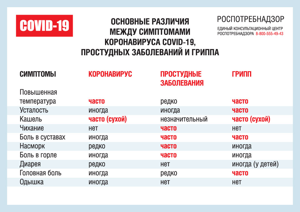 Руководство по лечению коронавирусной инфекции